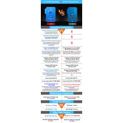 JC-PCIE-P7 NAND Programmer for iPhone 6S, 6S Plus (6S+), 5SE, iPhone 7, 7 Plus (7+), iPad Pro 12.9, iPad Pro  9.7, iPad Pro 10.5